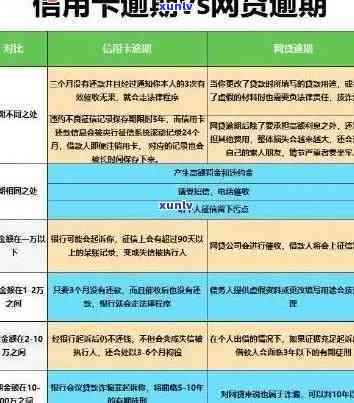 全方位解析信用卡逾期查询 *** ，解决用户关心的所有问题