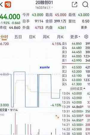 信用卡逾期还款远超本金：2021年如何处理？仅还本金可行吗？