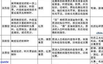 普洱茶加盟招商全方位指南：选择、费用分析、支持政策等一应俱全