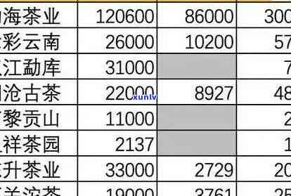 武汉可靠普洱茶招商：市场情况与高端回收