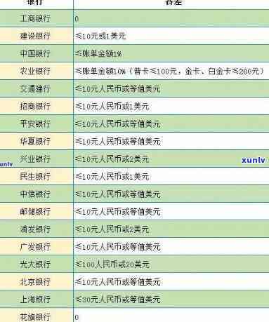 农行信用卡逾期多久上记录：2020新法规详解