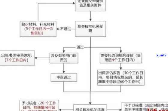 做信用卡逾期处理的：条件、流程与人员需求分析