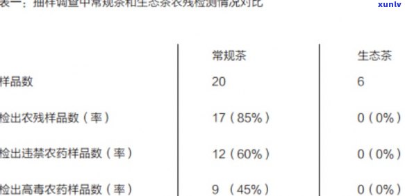 普洱茶叶中的农药残留问题：真相揭示与选择指南