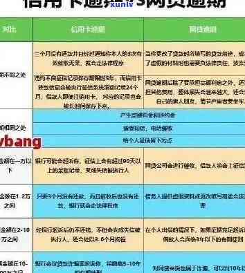 信用卡逾期超过7期怎么办？