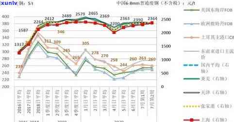 蓝水翡翠升值潜力全面解析：市场现状、投资策略与未来趋势