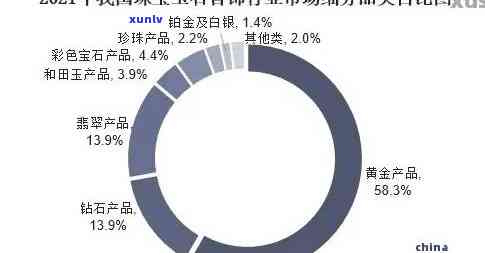 蓝水翡翠升值潜力全面解析：市场现状、投资策略与未来趋势