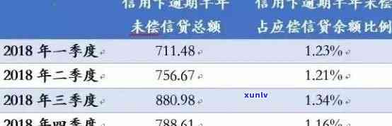 如何查询信用卡逾期本金并解决相关问题：一份全面指南