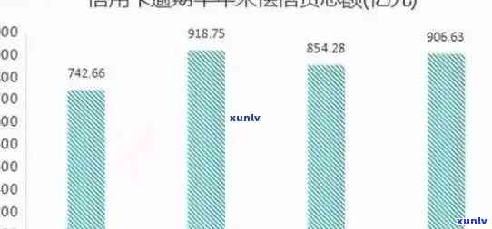 全中国信用卡逾期的有多少人：2020-2021年统计数据及解读