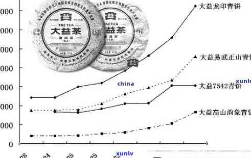 探究过去十年陈年普洱茶价格波动及其影响因素