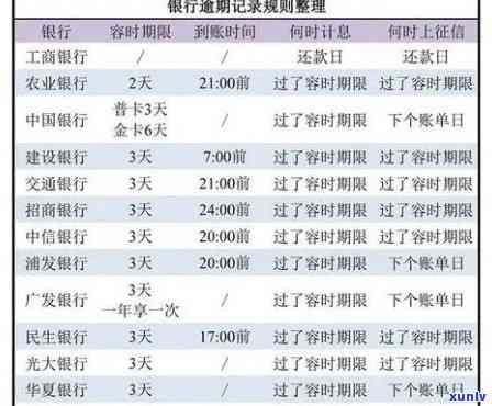 信用卡逾期记录恢复正常：策略、步骤与建议