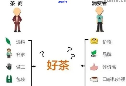 普洱茶加盟 *** 全方位解决方案及盈利模式解析