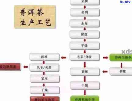 深入解析普洱手工茶的精工艺与独特 *** 流程