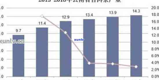 普洱茶盈利能力全面分析：市场前景、投资回报率与潜在风险解析