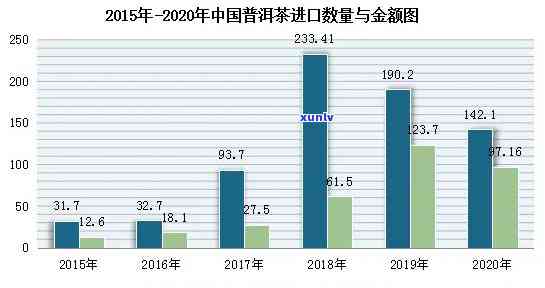 普洱茶盈利能力全面分析：市场前景、投资回报率与潜在风险解析