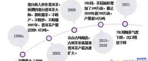 普洱茶盈利能力分析