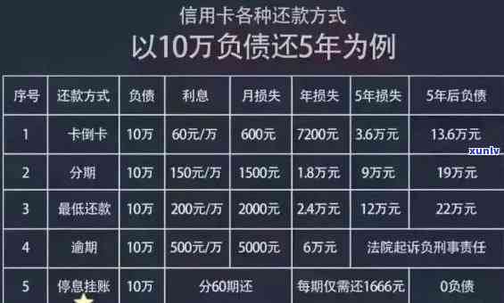 网贷逾期后信用卡还能用吗？逾期记录是否会影响信用卡的使用及信用评分？