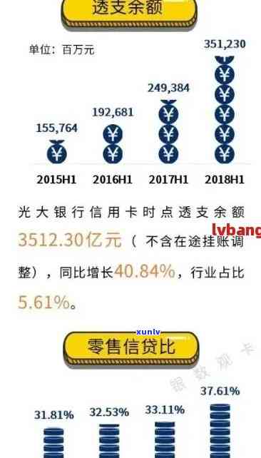 信用卡逾期还款对的影响及其解决方案