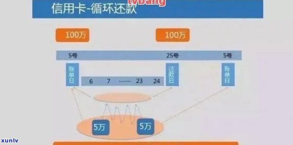 信用卡逾期利息循环计算：详细解答与应对策略