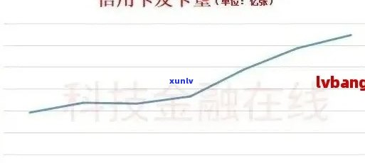 信用卡逾期可循环利息多少天？各银行信用卡逾期利息怎么算？