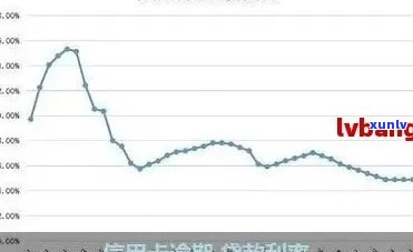 全面解析信用卡逾期循环利息计算 *** ：从根本上解决用户疑问