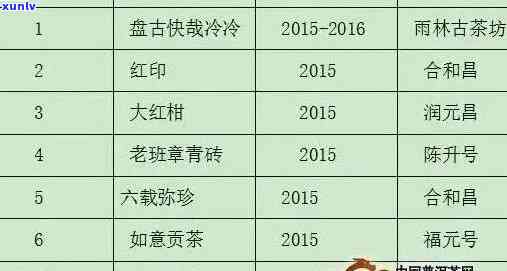 普洱茶 *** 加盟店：价格、列表及详细信息