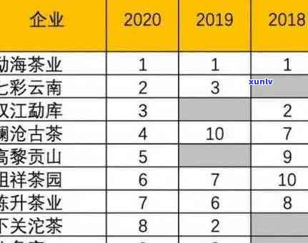 普洱茶加盟店排行前十名：哪些是选择？