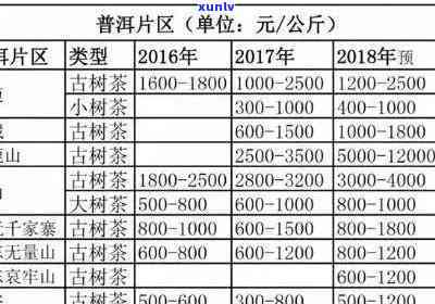 普洱茶 *** 加盟费用详细解析：一个月需要多少钱？加盟大概多少钱？