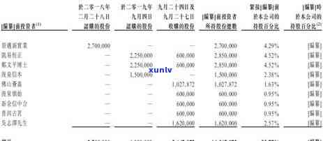 浙江普洱茶招商方案与 *** ，探究产地及市场现状