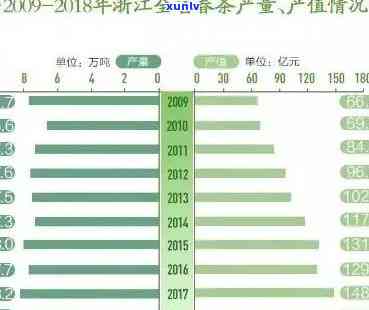 浙江普洱茶招商方案与 *** ，探究产地及市场现状