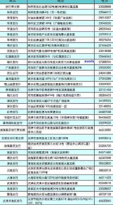 天津市信用卡管理中心 ***  - 天津办信用卡业务员及地址信息