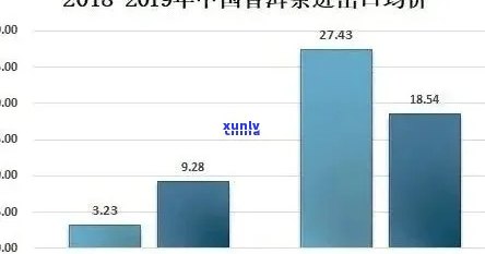 普洱茶专业前景分析：未来市场与发展前景探讨