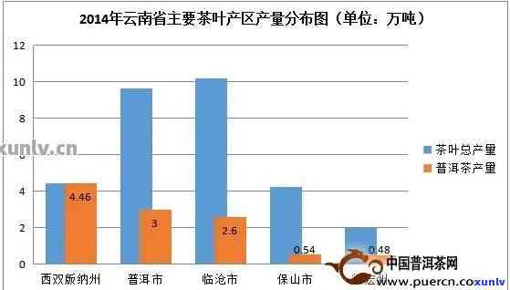 云南普洱茶产业发展状况分析：现状如何？