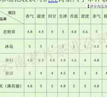 木冰岛普洱茶价格：2015年冰岛木古树茶生茶，圆饼普洱生态茶，价格表。