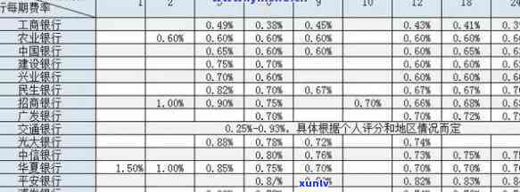 信用卡2000逾期3年还款与利息计算：总欠款及累计利息解析