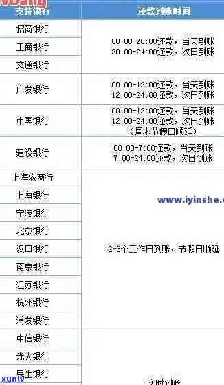 信用卡2000逾期3年还款与利息计算：总欠款及累计利息解析