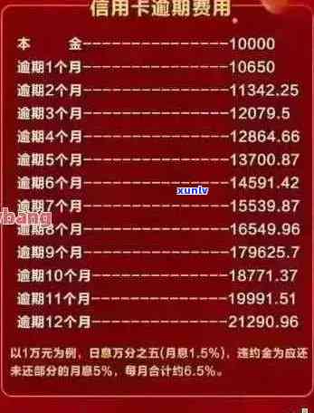 信用卡逾期7年，如何解决5千本金的还款问题？