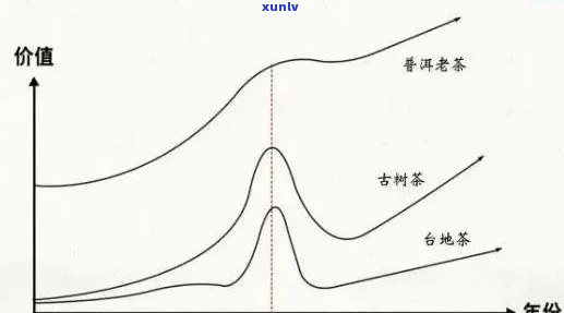 从过去十年普洱茶价格走势看市场变化，了解其价值与影响因素