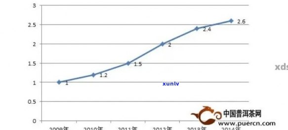 十年前普洱茶价格走势分析：影响因素、市场状况及未来趋势探讨