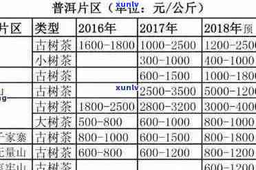 十年后普洱茶价格表