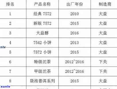 投资普洱茶加盟：全方位解析与排行榜前十名推荐