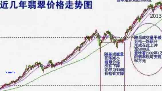 蓝水翡翠市场动荡：探究价格暴跌背后的原因、影响以及未来走势