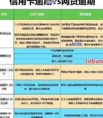 全面了解银行信用卡逾期制度：原因、影响、应对策略与解决办法