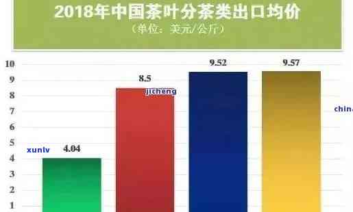 全方位解答：普洱茶加盟选择、优势、费用及成功案例分析