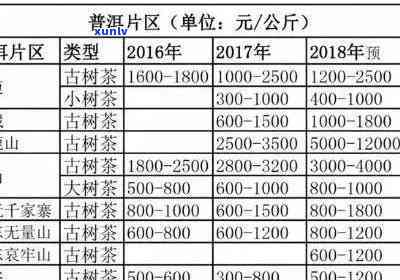 普洱茶加盟费用分析：全面了解加盟所需的具体开支和注意事项