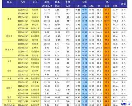 翡翠豆种市场价格变动分析：批发策略与阿里平台优势