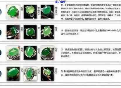 '蓝水翡翠的价值评估：从颜色、透明度到市场趋势的全面分析'