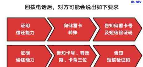 信用卡逾期办理贷款的真相：短信诈骗还是真实需求？