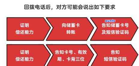 信用卡逾期办理贷款的真相：短信诈骗还是真实需求？