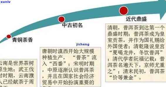 探究普洱茶的历：一年内发明的传说与实际起源解析