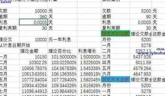 信用卡逾期1天费用